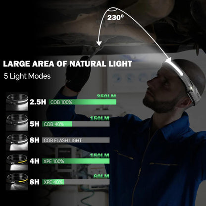 Installation Solution Premium Rechargeable Head Lamp - 350